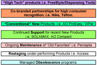 Key Elements of Product Strategy