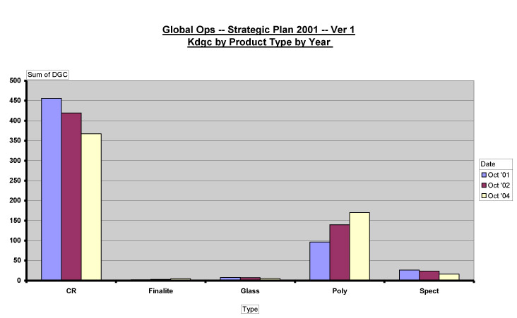 Global Operations