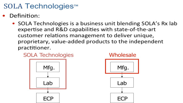 SOLA Technologies