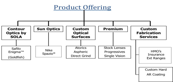 Product Offering