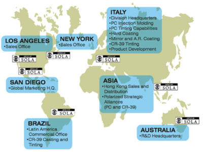 Sunlens Worldwide Setup